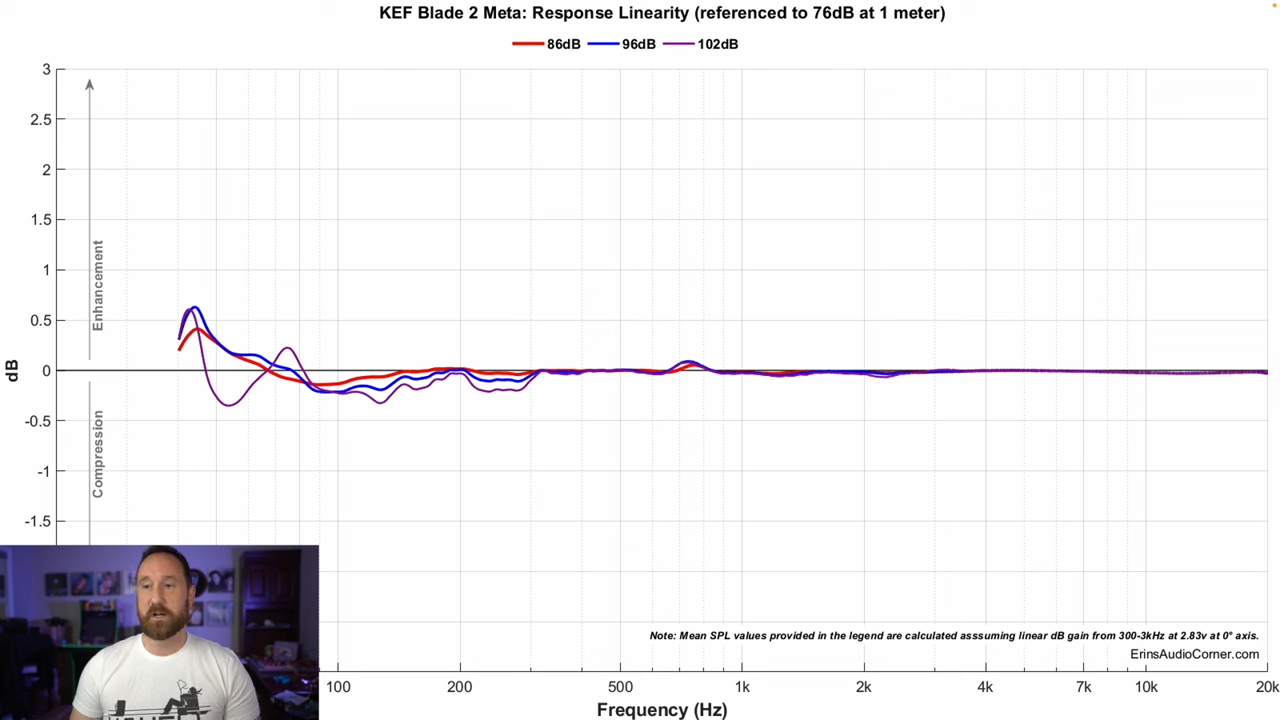 Mind-Blowing Sound Quality_ KEF Blade 2 Meta Review 20-12 screenshot.png