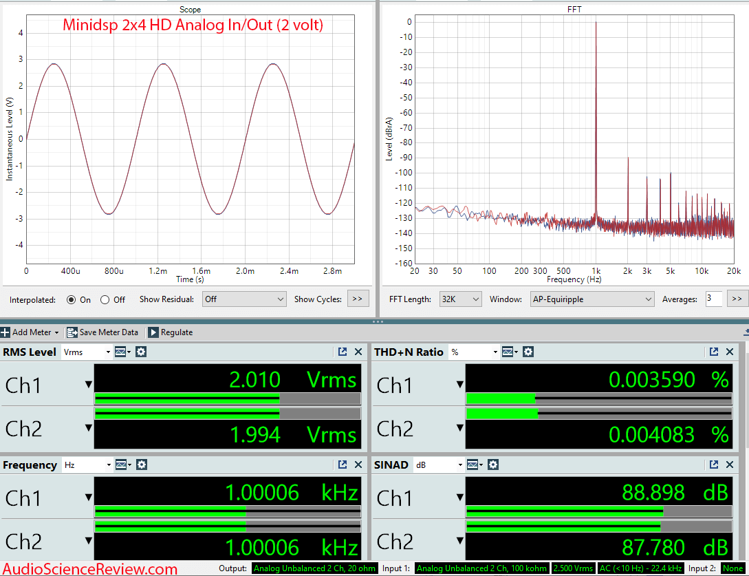 miniDSP 2x4 HD Toslink In DSP DAC Analog Measurement.png