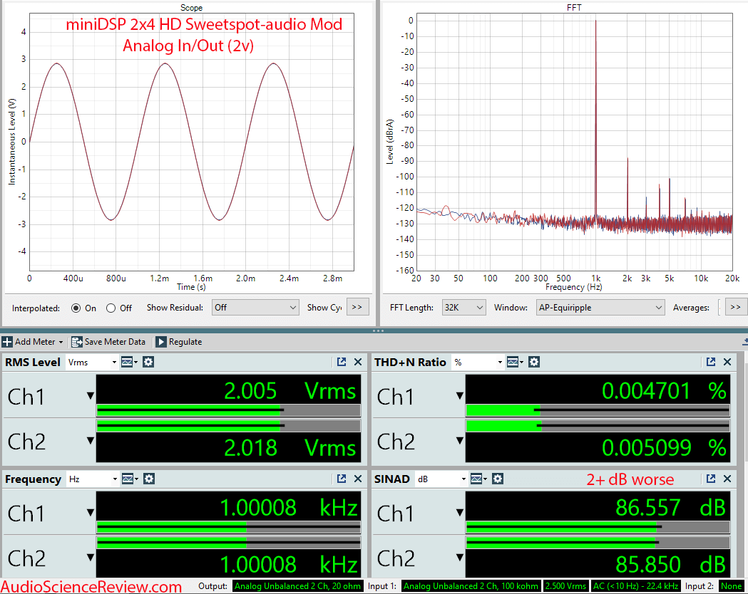 miniDSP 2x4 HD Toslink In DSP DAC Analog Sweetspot-audio dashboard Measurement.png