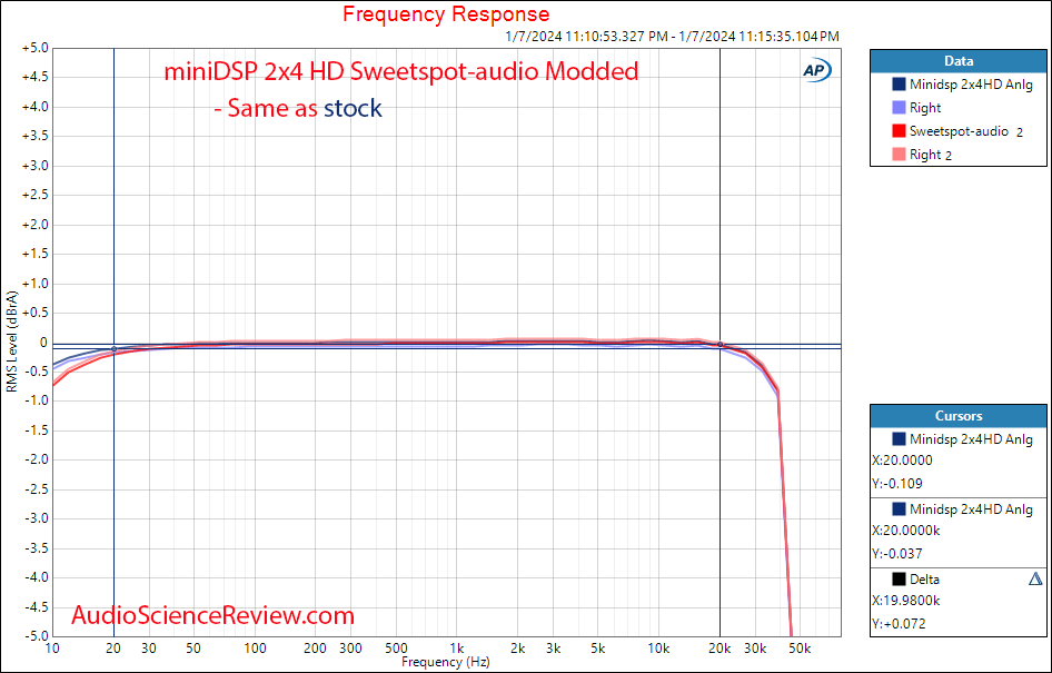 miniDSP 2x4 HD Toslink In DSP DAC Analog Sweetspot-audio frequency response Measurement.png