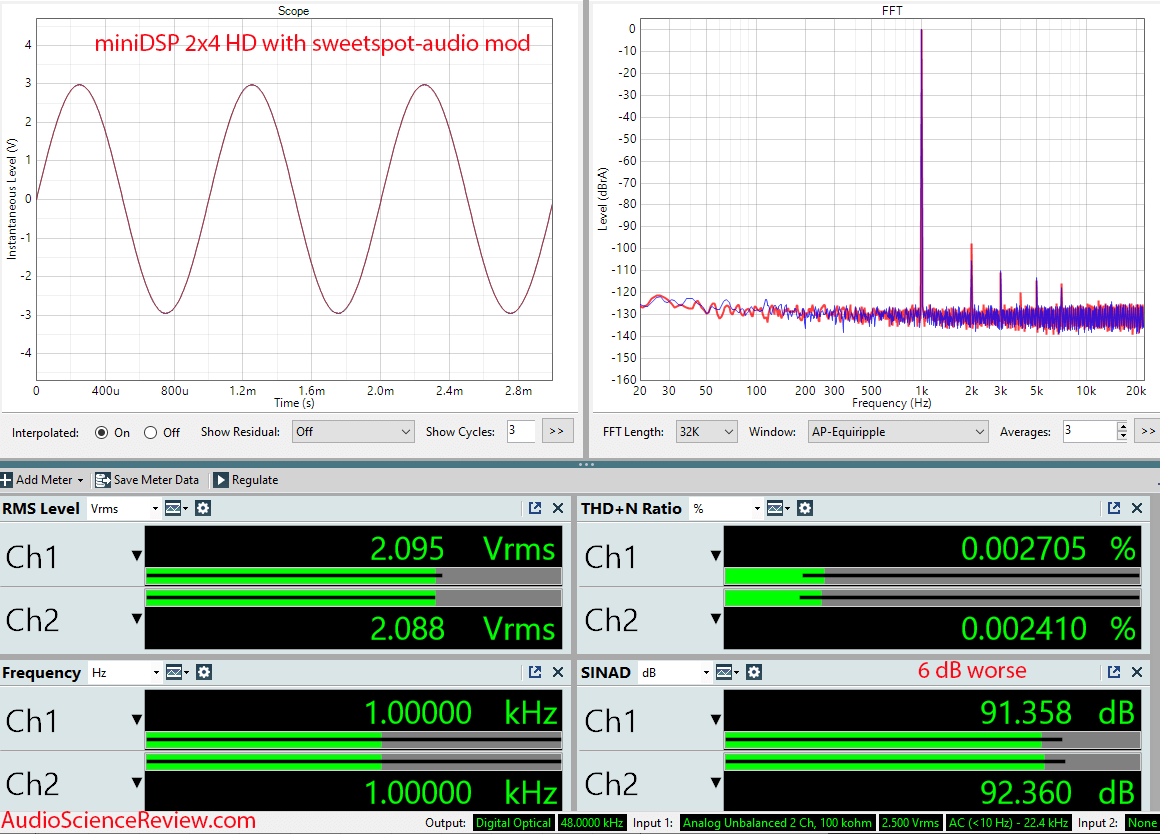 miniDSP 2x4 HD Toslink In DSP DAC sweetspot-audio mod dashboard Measurement.png