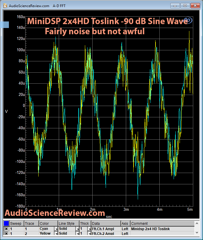 Minidsp 2x4HD -90 db Sine Wave Linearity Measurements.png