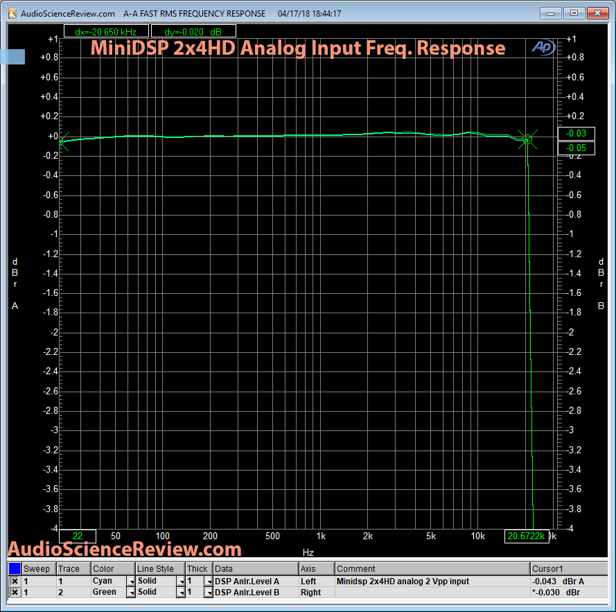 Minidsp 2x4HD Analog Frequency Response Measurements.png