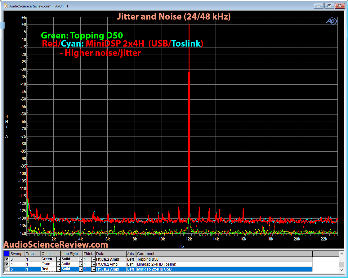 Minidsp 2x4HD Jitter and Noise Measurements.png