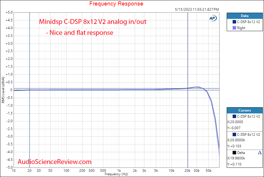 Minidsp C-DSP 8x12 car 12 volt ADC DAC frequency response measurement.png