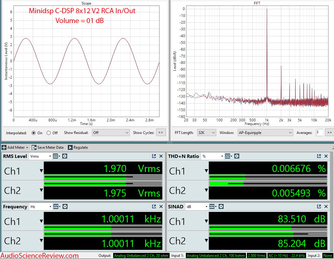 Minidsp C-DSP 8x12 car 12 volt ADC DAC measurement.png