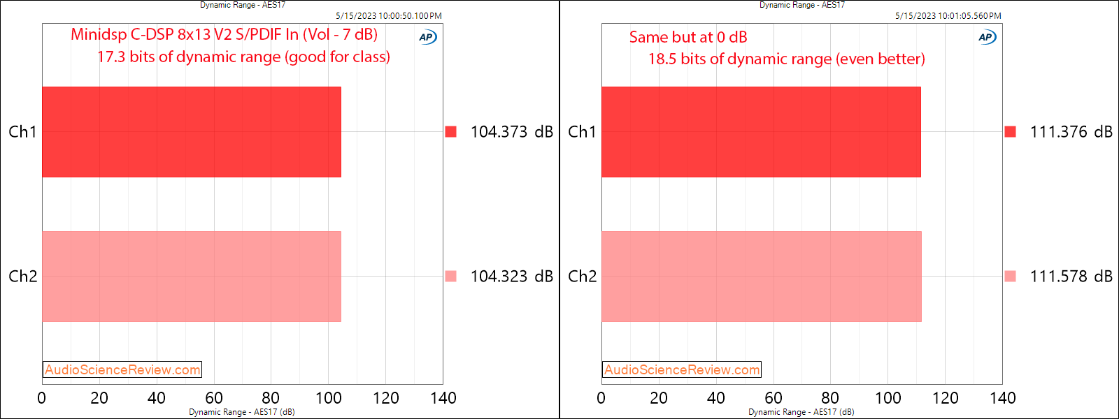 Minidsp C-DSP 8x12 car 12 volt DAC Dynamic Range measurement.png