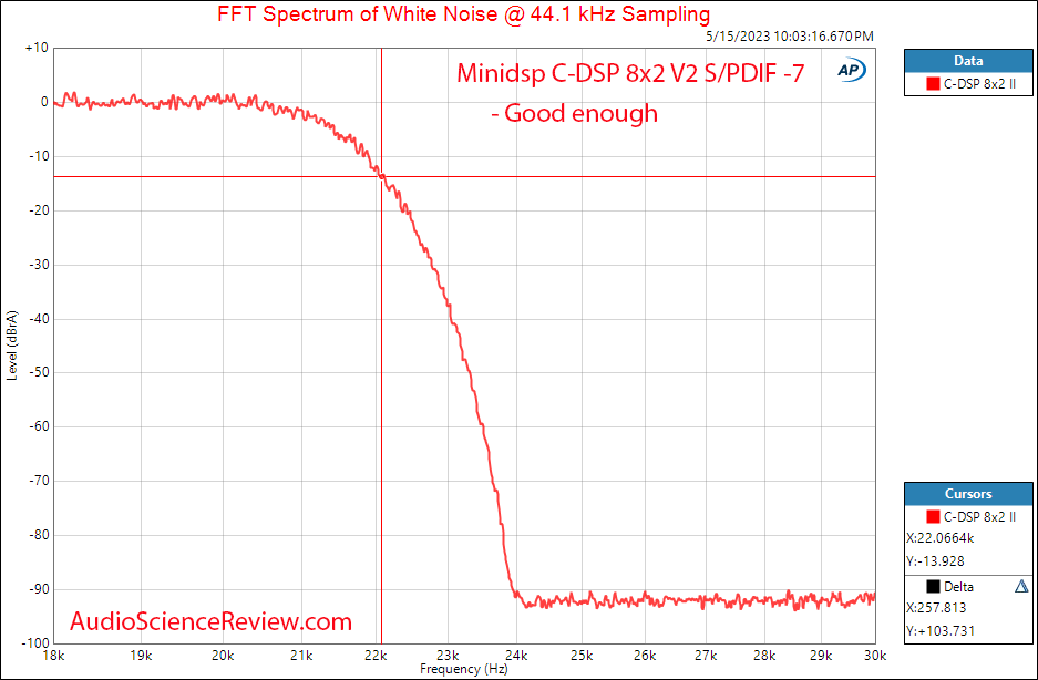 Minidsp C-DSP 8x12 car 12 volt DAC Filter measurement.png