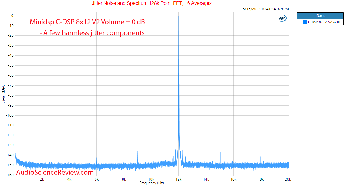 Minidsp C-DSP 8x12 car 12 volt DAC Jitter measurement.png