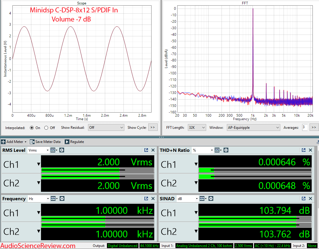 Minidsp C-DSP 8x12 car 12 volt DAC measurement.png