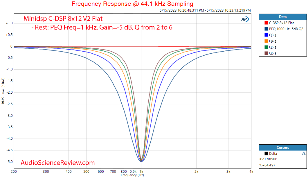 Minidsp C-DSP 8x12 car 12 volt DAC PEQ Filters measurement.png