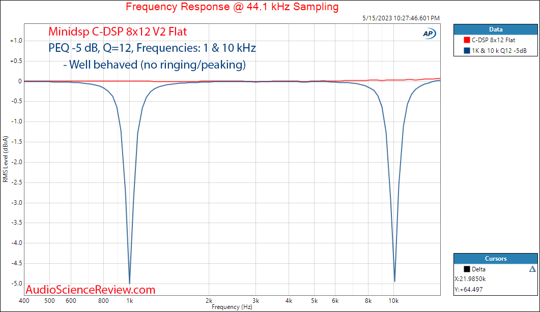 Minidsp C-DSP 8x12 car 12 volt DAC PEQ high Q filter measurement.png