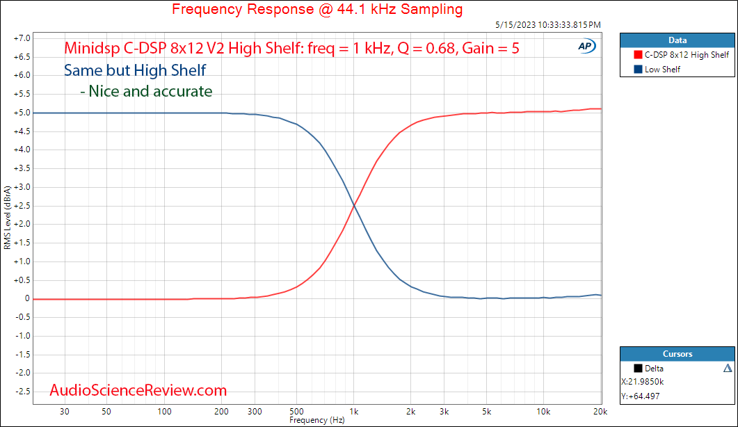 Minidsp C-DSP 8x12 car 12 volt DAC Shelf Filter measurement.png