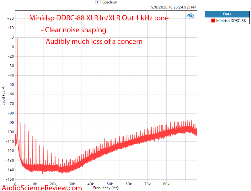 Minidsp DDRC-88A Dirac Live multichannel room correction FFT Audio Measurements.png