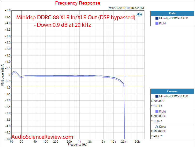 Minidsp DDRC-88A Dirac Live multichannel room correction Frequency Response Audio Measurements.png