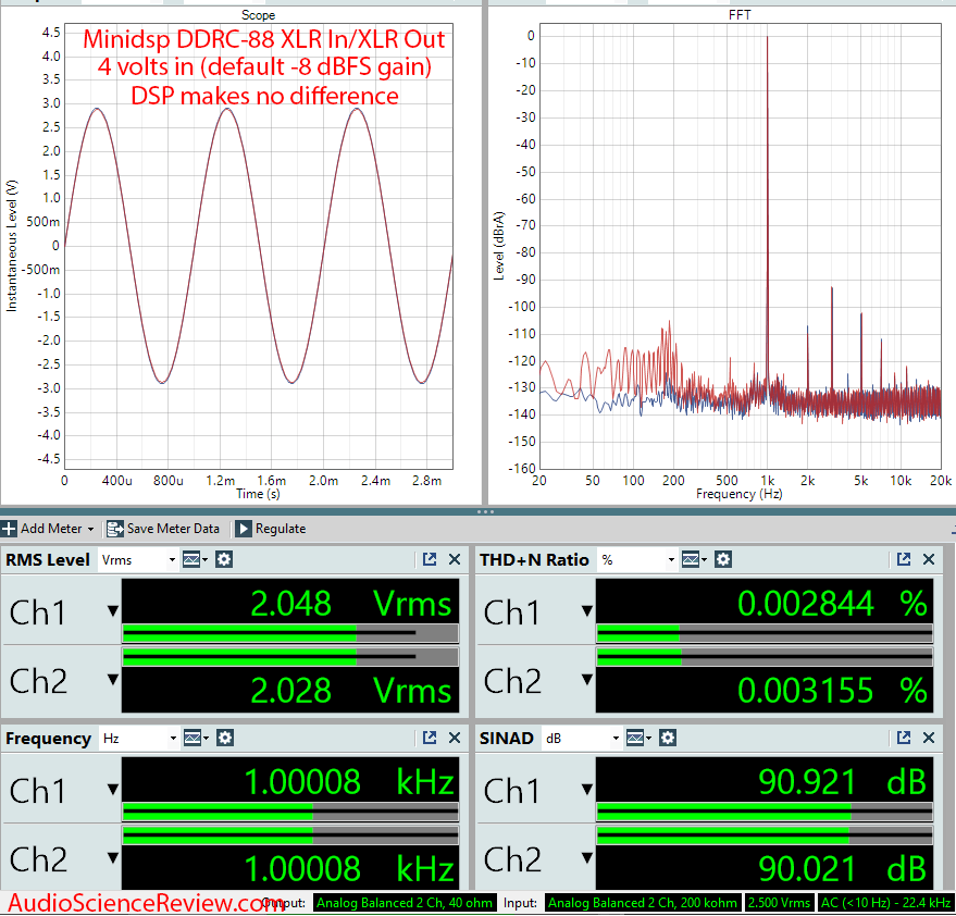 Minidsp DDRC-88A Dirac Live multichannel room correction.png