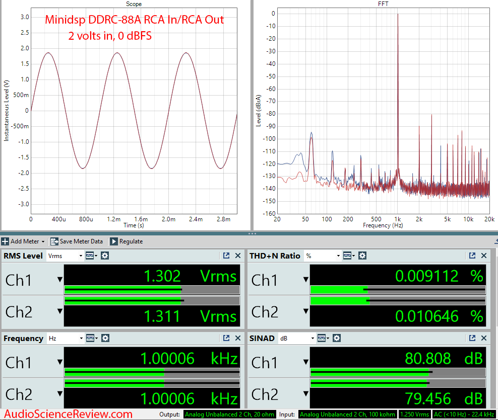 Minidsp DDRC-88A Dirac Live multichannel room correction RCA Audio Measurements.png
