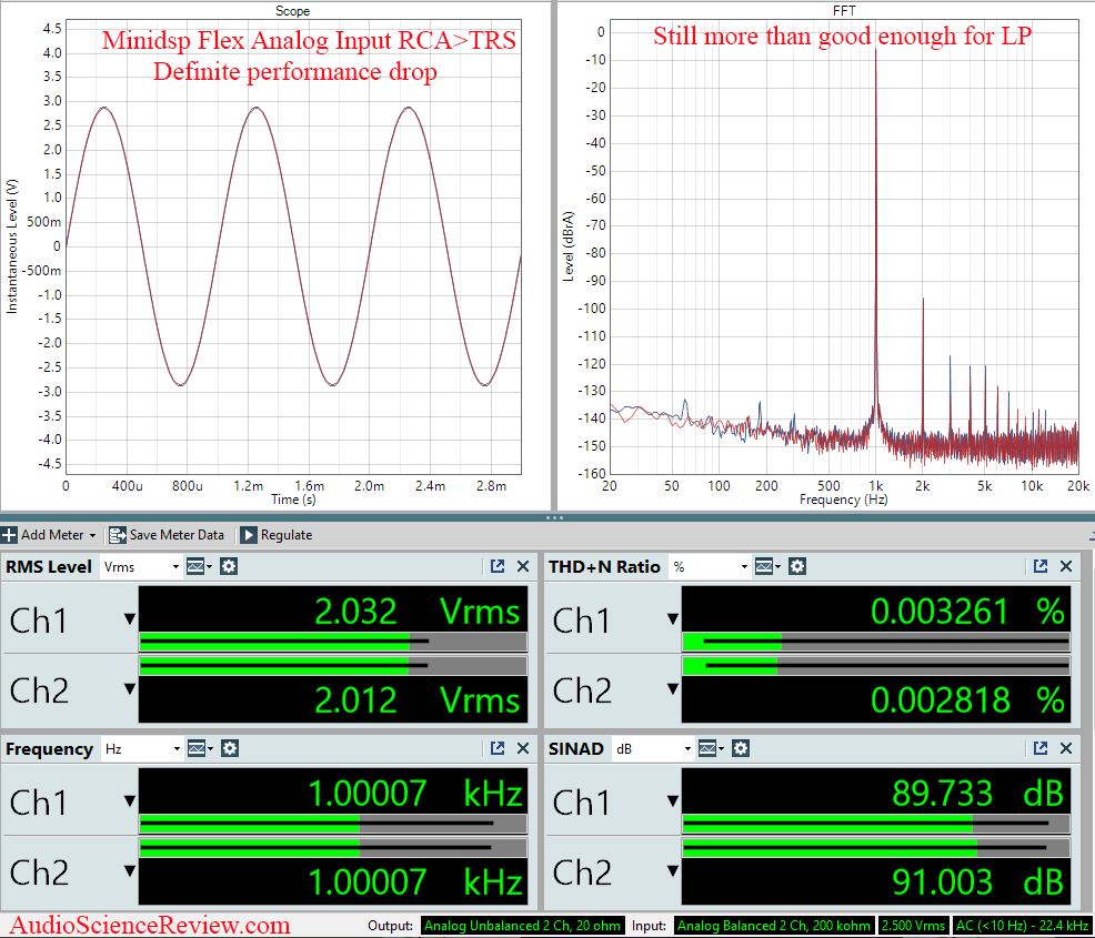 Minidsp Flex Measurements Analog In RCA to TRS DSP Audio Processor Balanced.png