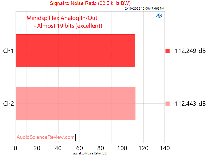 Minidsp Flex Measurements Analog In SNR DSP Audio Processor Balanced.png