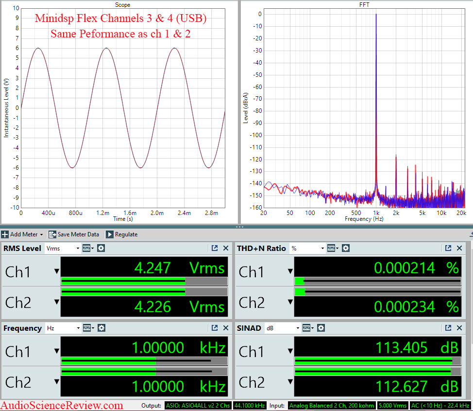 Minidsp Flex Measurements Channels 3 and 4 DSP Audio Processor Balanced.png