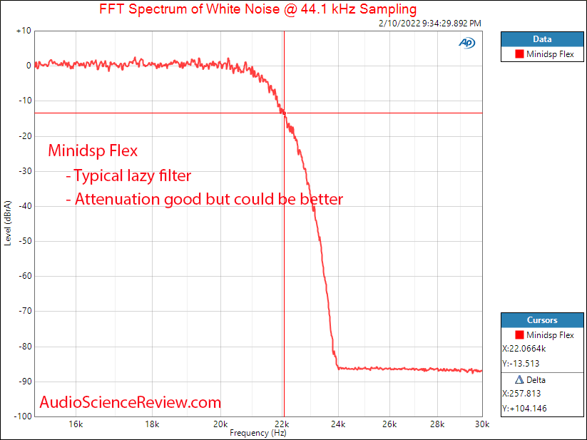 Minidsp Flex Measurements DAC Filter DSP Audio Processor Balanced.png