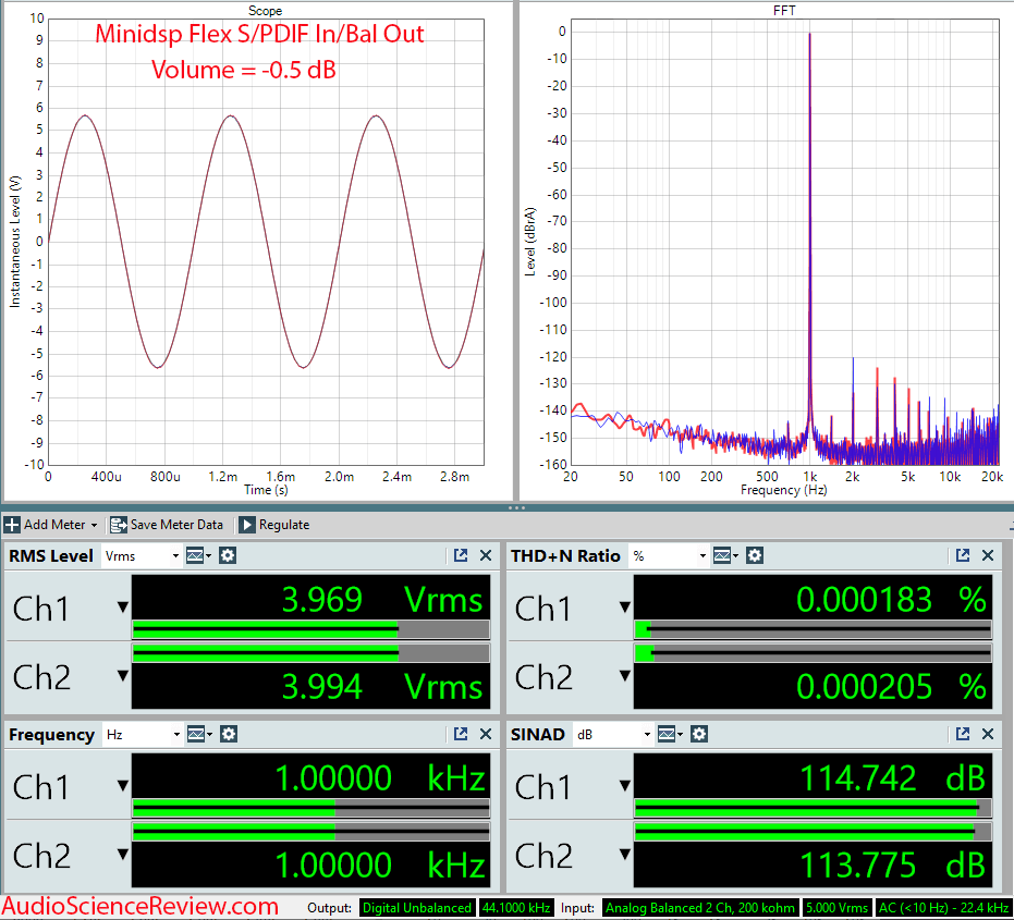 Minidsp Flex Measurements DSP Audio Processor Balanced.png