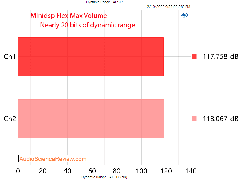 Minidsp Flex Measurements Dynamic Range DSP Audio Processor Balanced.png