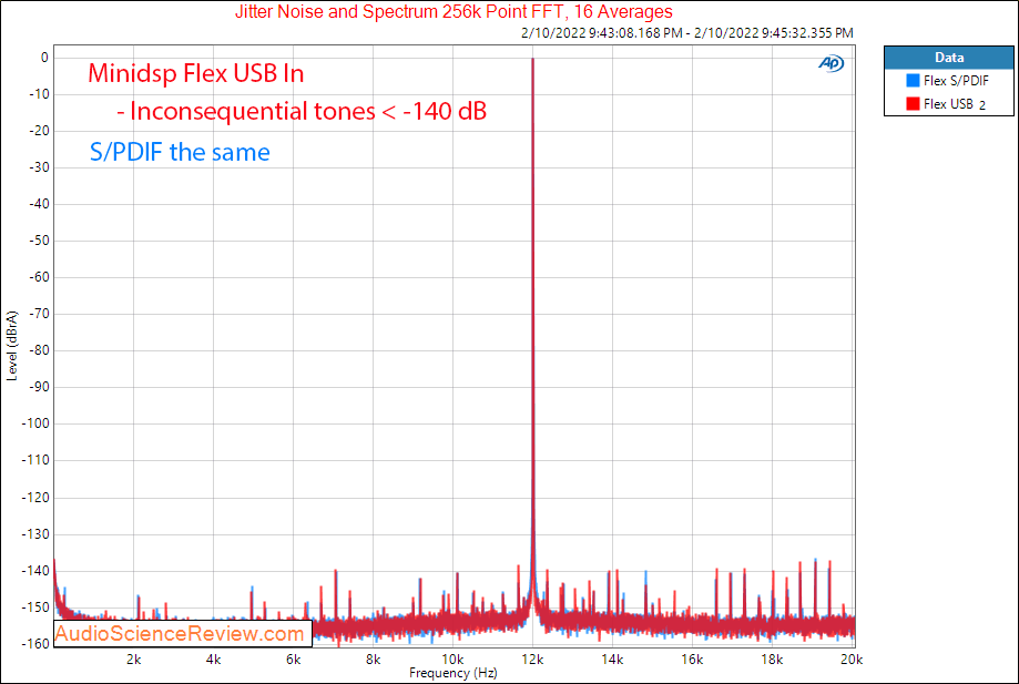 Minidsp Flex Measurements Jitter DSP Audio Processor Balanced.png