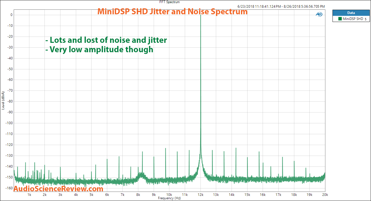 MiniDSP SHD Audio Processor Streamer Jitter and Noise Measurements.png