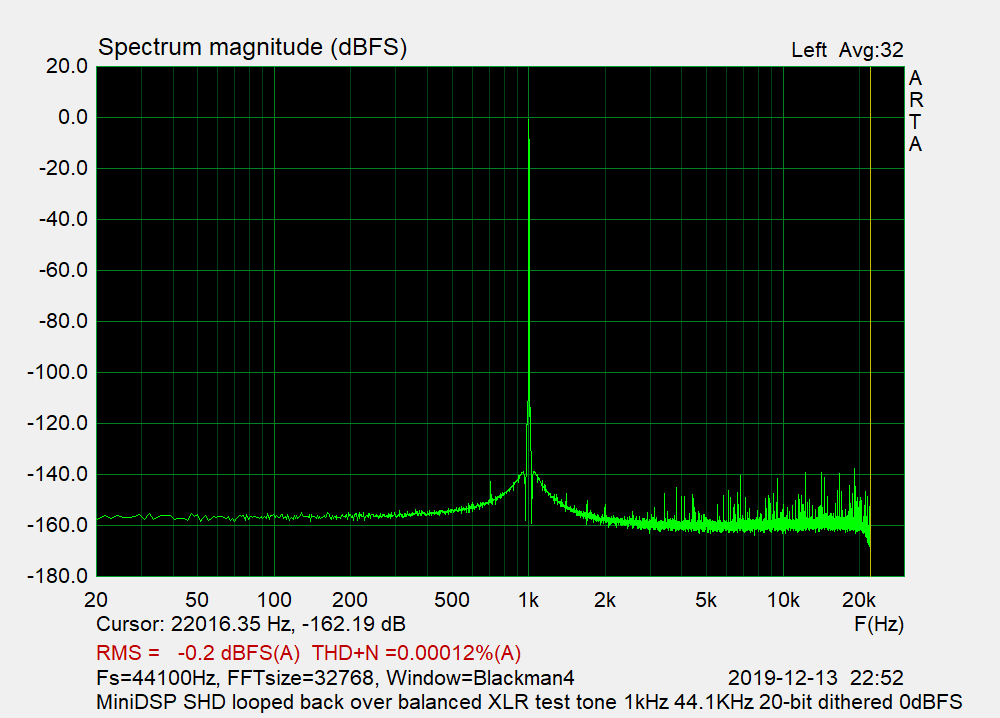 MiniDSP SHD looped back over balanced XLR test tone 1kHz 44.1KHz 24-bit dithered 0dBFS.png