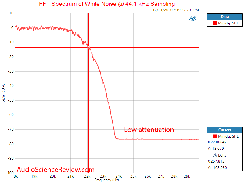 Minidsp SHD Measurements Balanced Filter Response.png