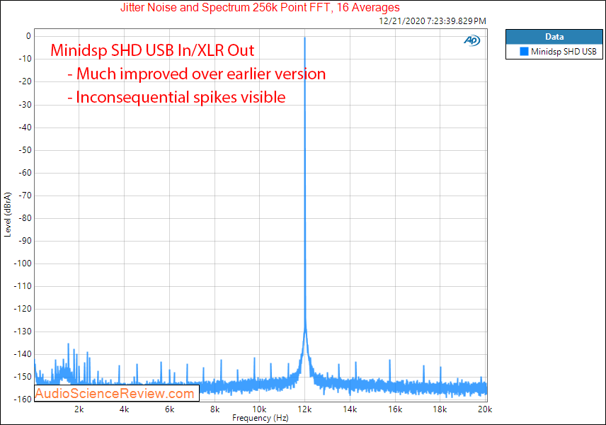 Minidsp SHD Measurements Balanced jitter.png