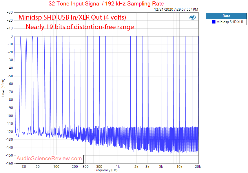 Minidsp SHD Measurements Balanced Multitone.png