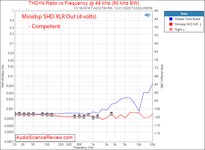 Minidsp SHD Measurements Balanced THD+N vs Frequency.png