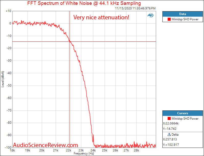 Minidsp SHD Power DAC Filter Measurements.png