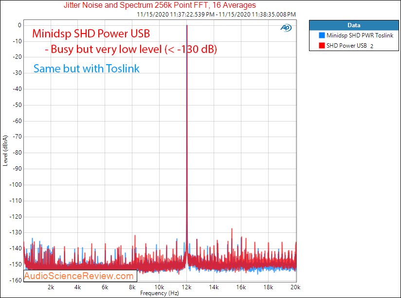 Minidsp SHD Power DAC Jitter Measurements.png