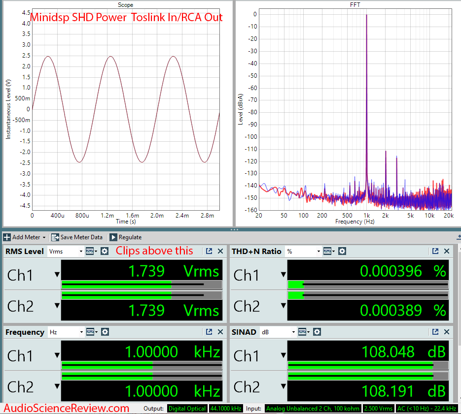 Minidsp SHD Power DAC Measurements.png