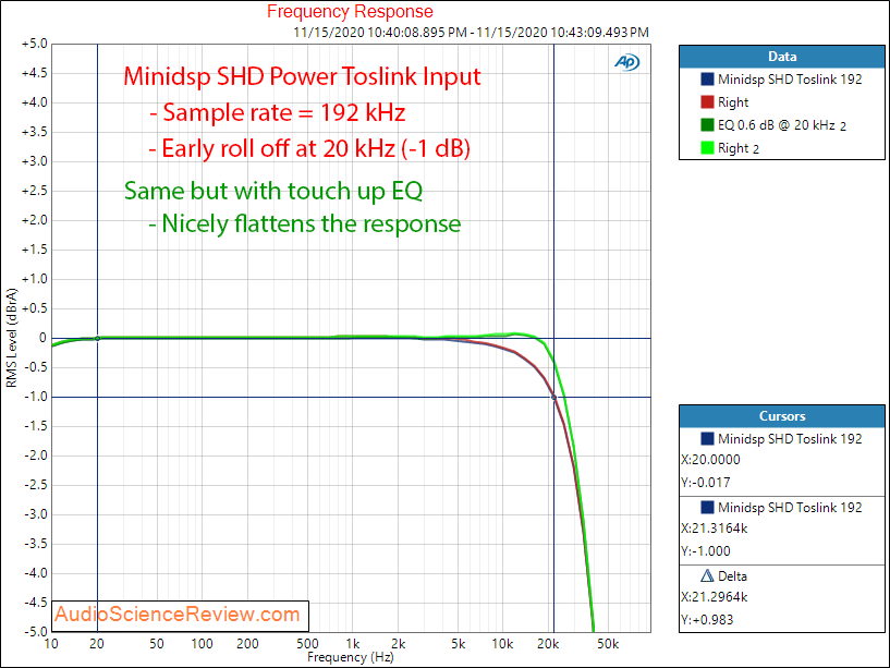 Minidsp SHD Power Measurements Frequency Response.png