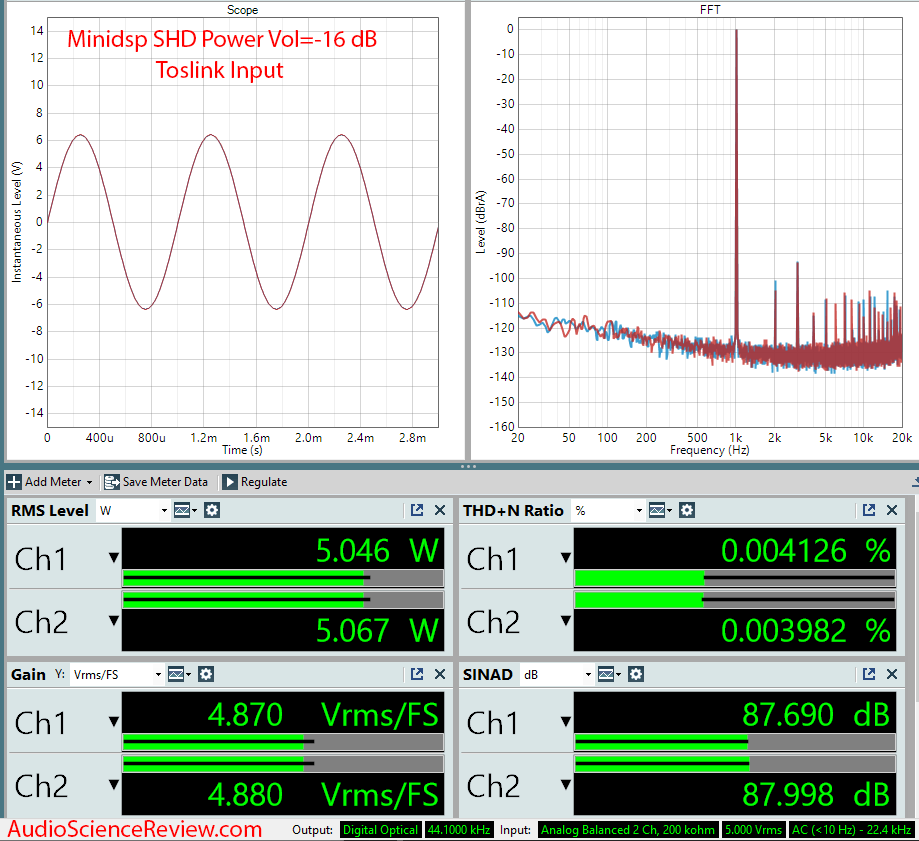 Minidsp SHD Power Measurements.png