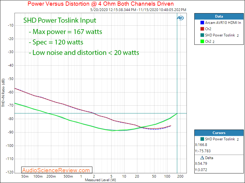 Minidsp SHD Power Measurements Power into 4 ohm.png