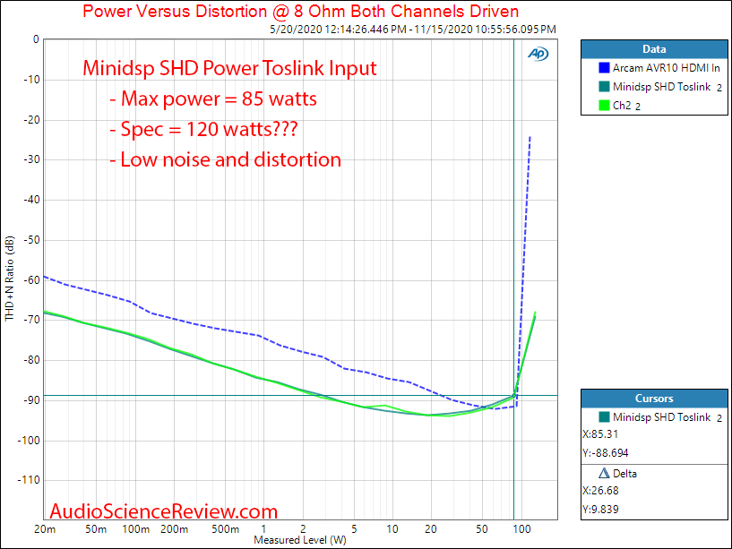 Minidsp SHD Power Measurements Power into 8 ohm.png