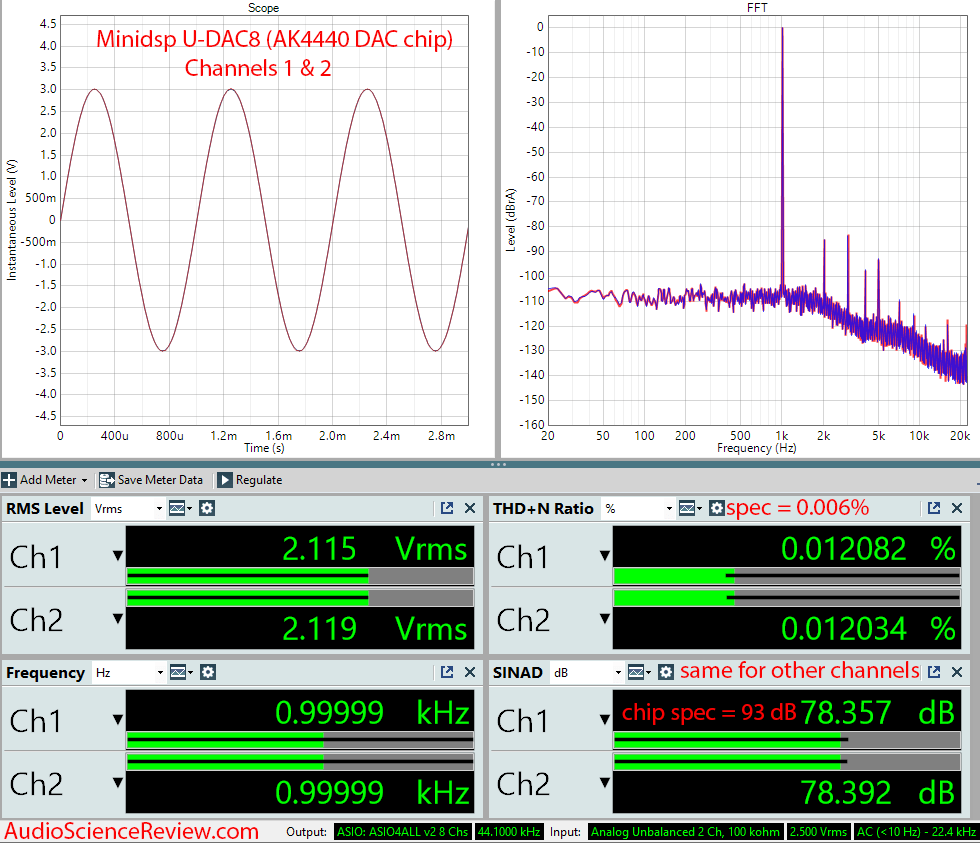 minidsp U-DAC8  8 channel USB DAC Audio Measurements.png