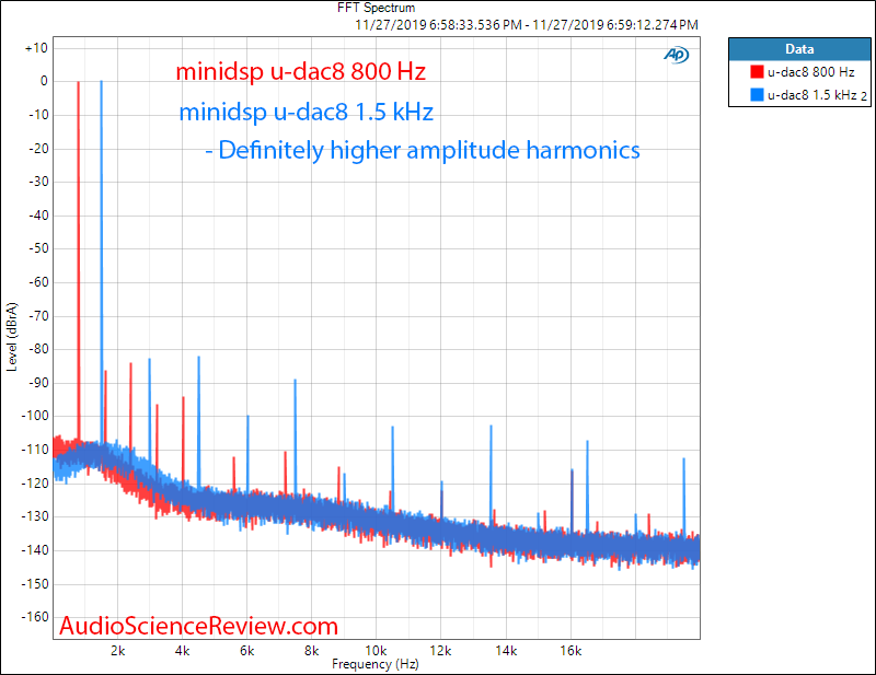 minidsp U-DAC8  8 channel USB DAC FFT Audio Measurements.png