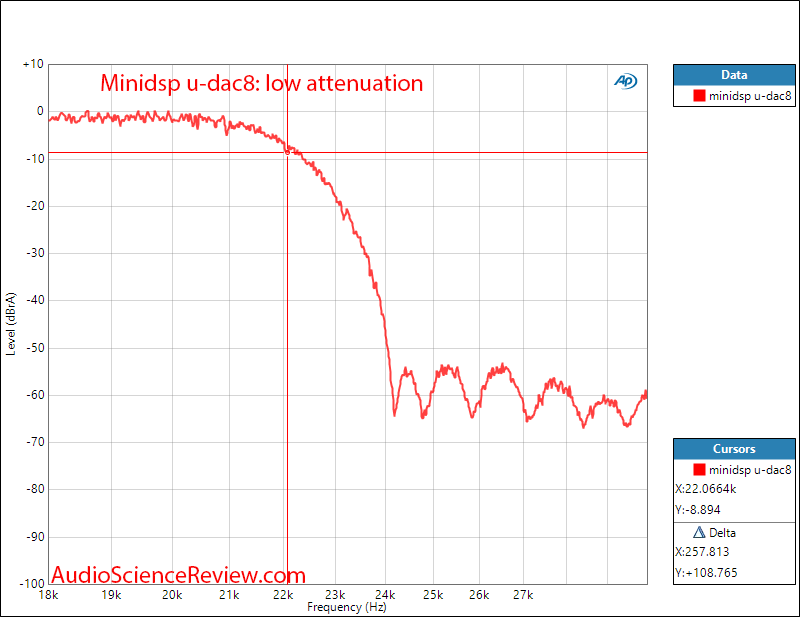 minidsp U-DAC8  8 channel USB DAC Filter Response Audio Measurements.png