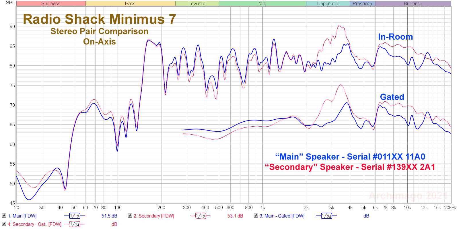 Minimus 7 - R + L Frequency Response.png
