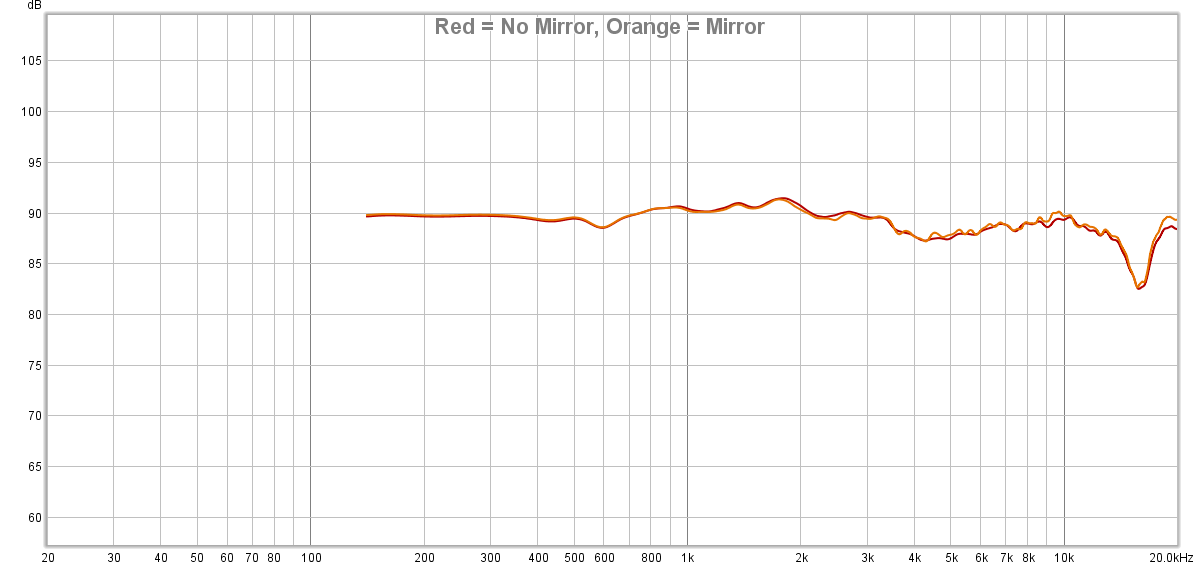 Mirror_vs_no_Mirror.png