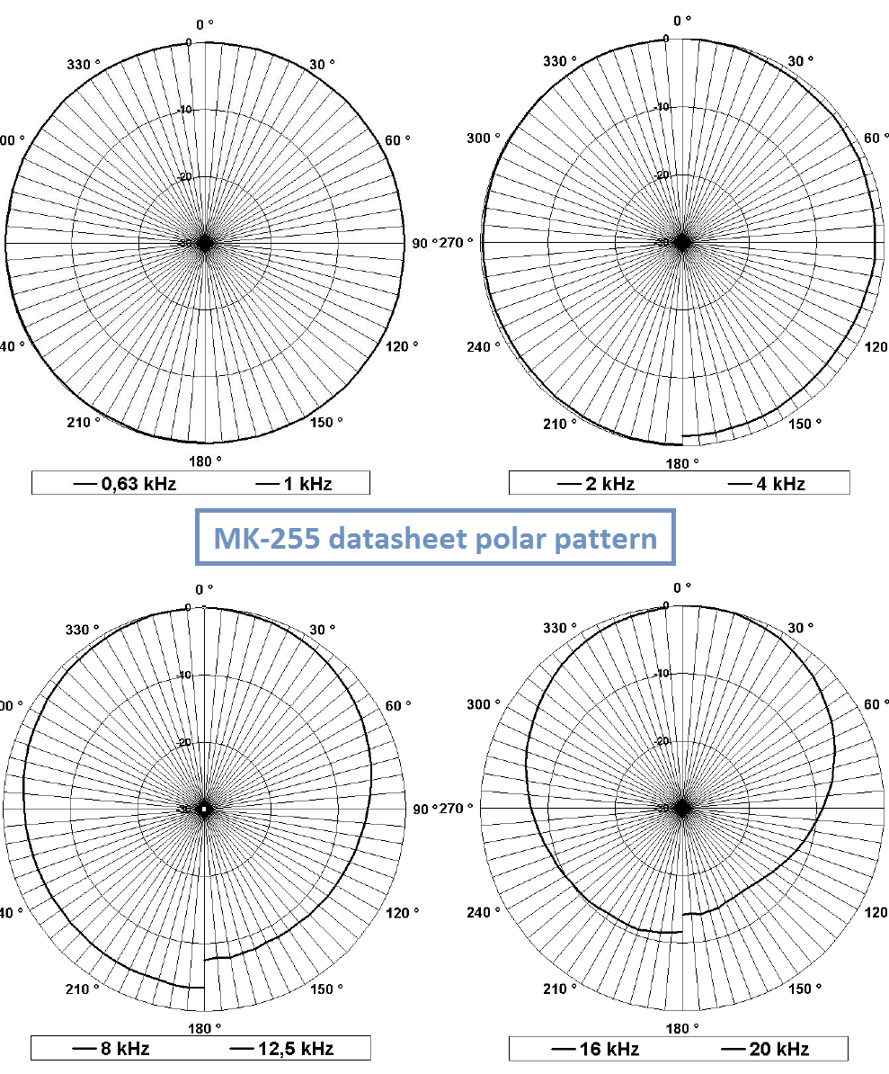 MK-255_polar pattern.png