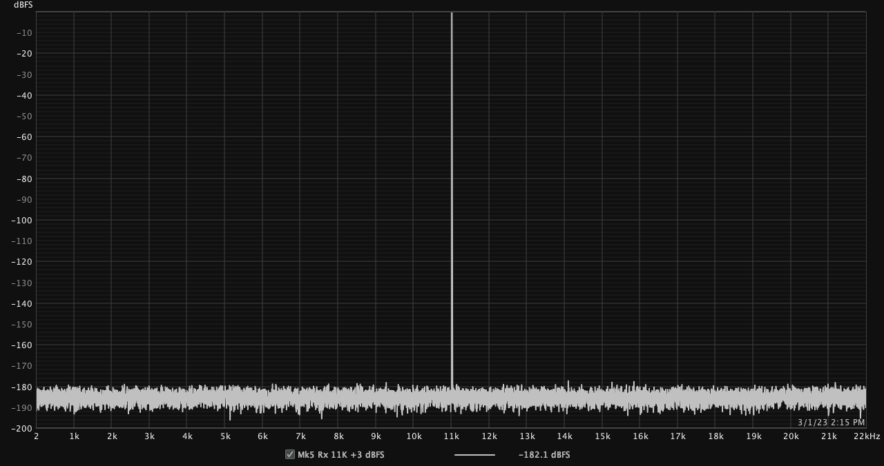 Mk5 Rx +3 dBFS.png