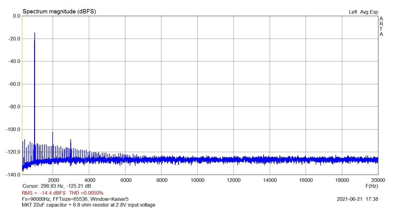 MKT22uF_6R8_highpass_2.8V.png