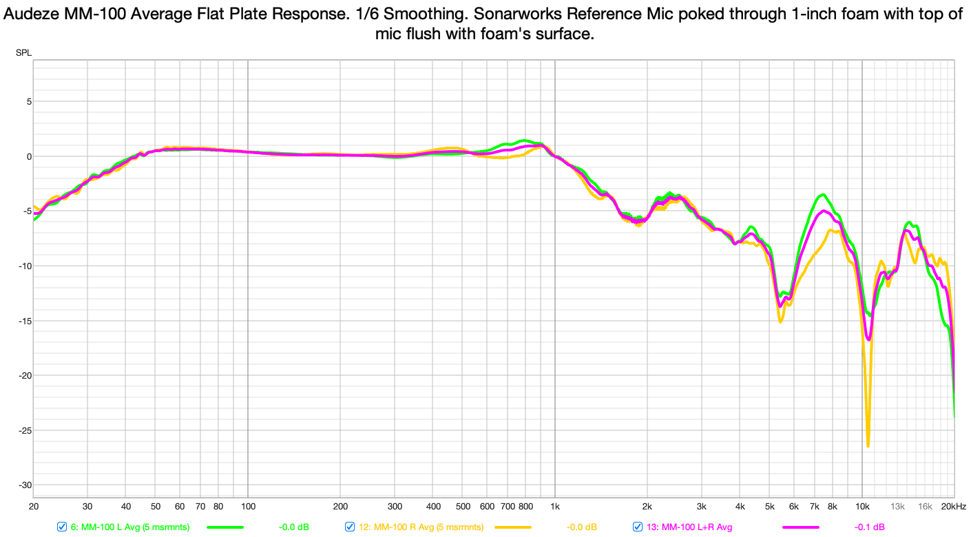 MM-100 Average Flat Plate Response.png
